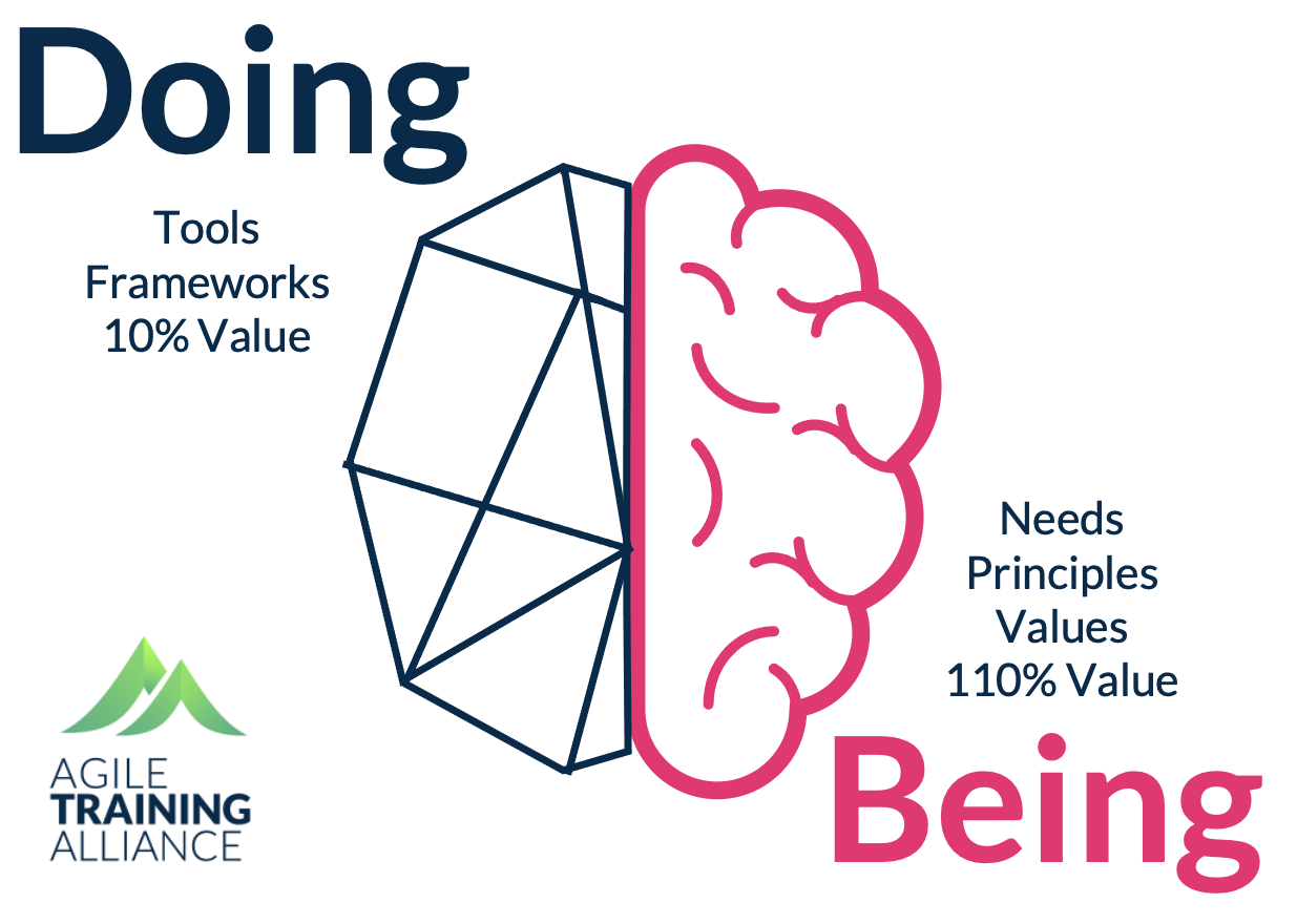 Doing Vs. being agile