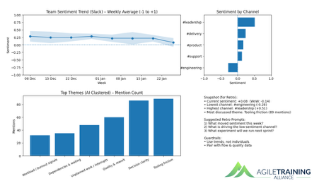 Sentiment Signal with AI dashboard