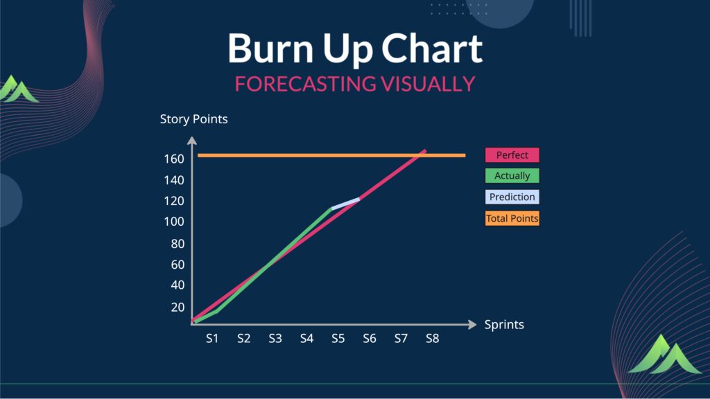 Burn Up