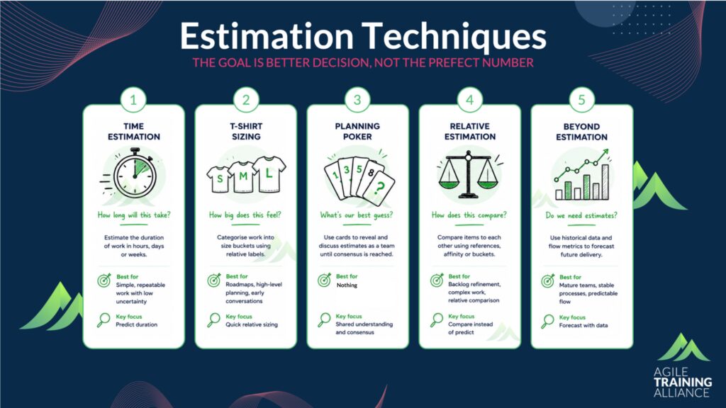 Estimation Techniques